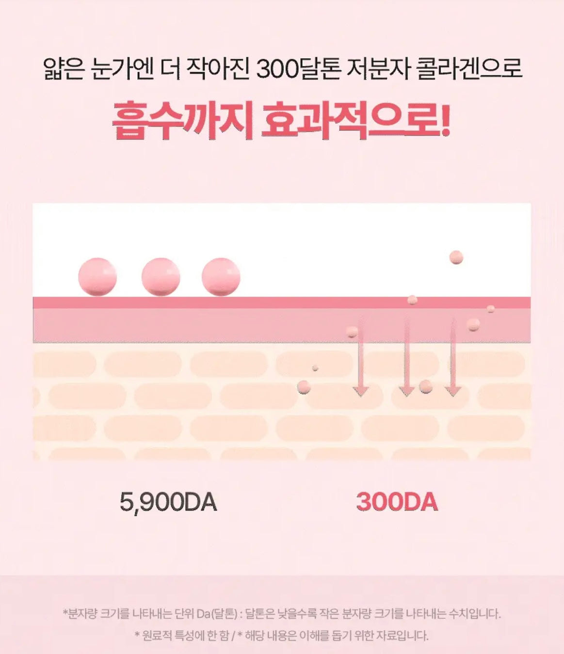 送眼部按摩儀✨2週即可淡細紋|Torriden低分子膠原蛋白彈力緊緻眼霜 Torriden Cellmazing Collagen Firming Eye Cream☁️