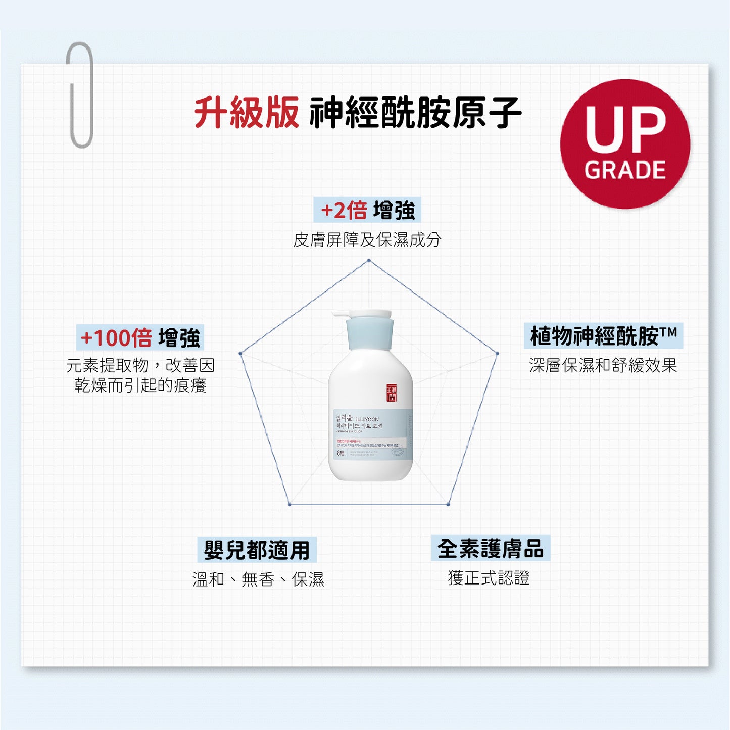 一理潤神經醯胺敏感肌潤膚乳 套裝Illiyoon Ceramide Ato Lotion☁️