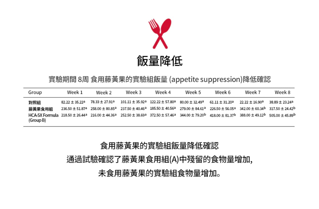 少時徐賢代言🙋🏼♀️Foodology 植物燃脂纖體啫喱條❤️🔥| 專門針對阻隔碳水減肥法