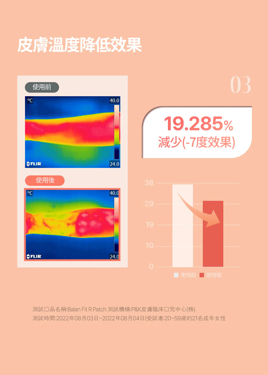 BALANCEFIT R PATCH 銀杏葉去浮腫舒緩腿貼+ BALANCEFIT FOOT PATCH木醋排毒祛濕養生足貼🧘🏼♀️