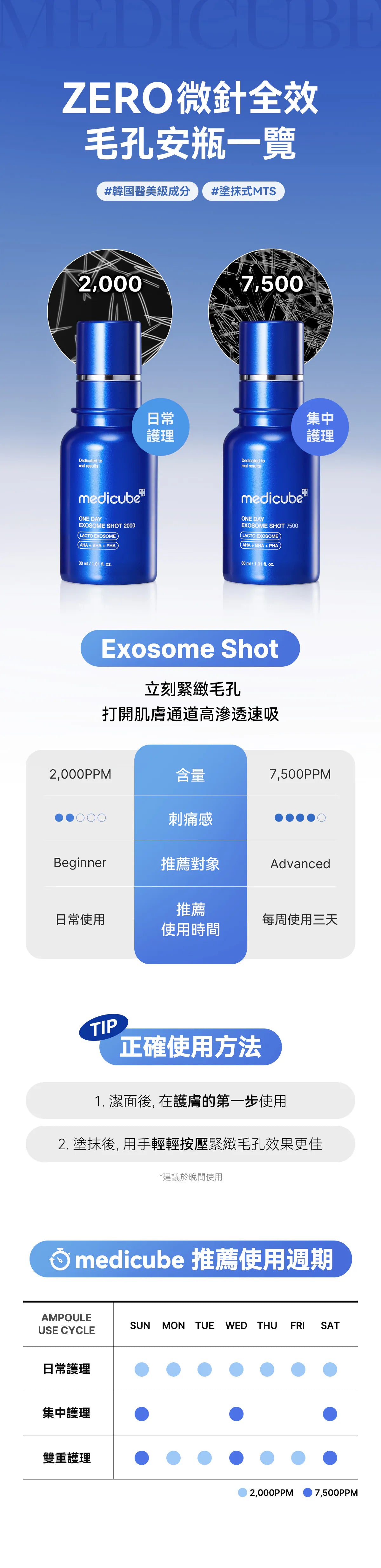 半價入手🔥 Medicube ZERO微針全效毛孔精華2,000ppm/7,500ppm