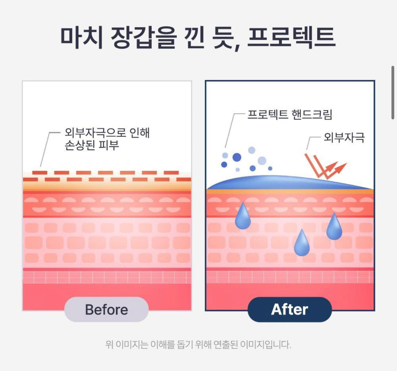 100ml+133ml💫 Kamill 手部與指甲護理潤手霜