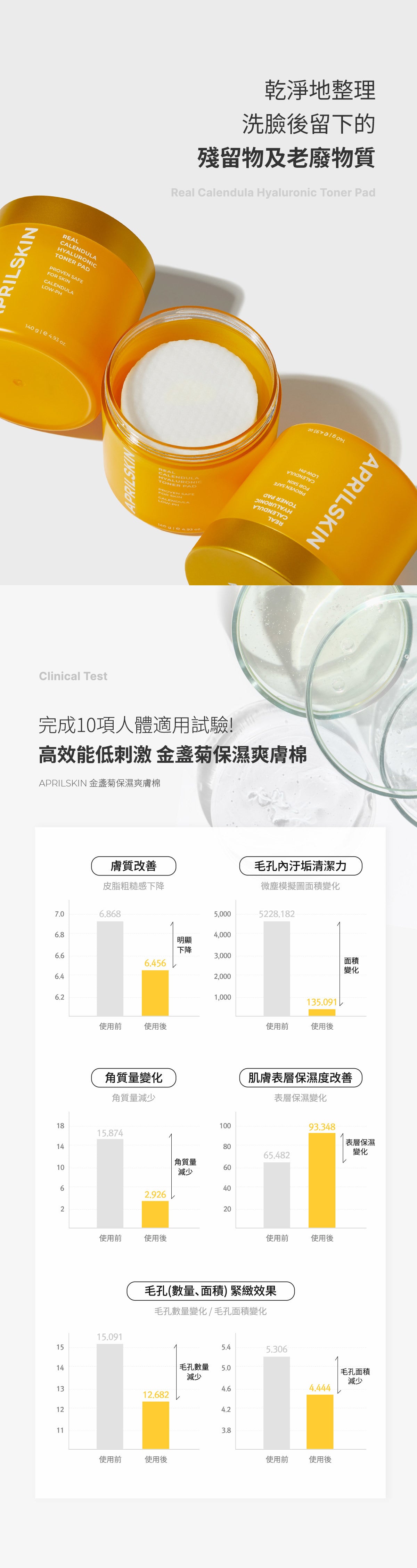 宋智雅同款💛Aprilskin金盞菊舒緩保濕爽膚棉🌼