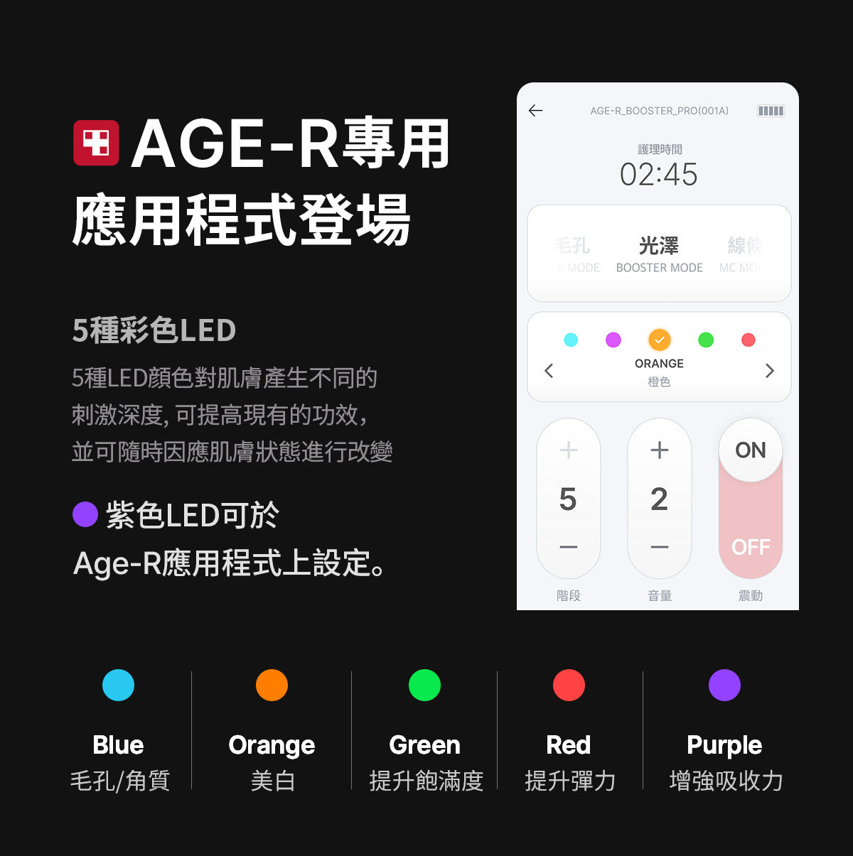 六種技術於一身的終極美容儀器 ⭐️Medicube 6合1 Booster Pro逆齡提升水光針導入美容儀🧏🏻♀️