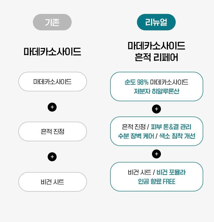 送手機支架🩵Mediheal 新版積雪草鎮靜修復面膜套裝xDinsney | Mediheal Madecassoide Essential Mask🌿