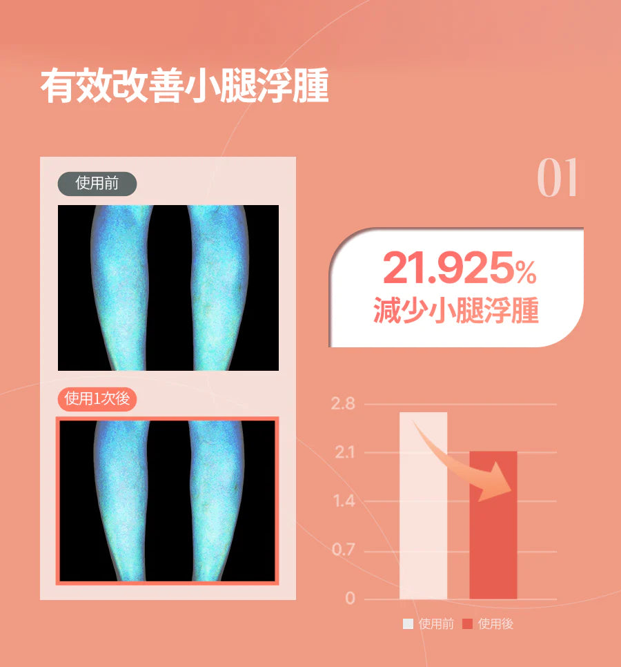 BALANCEFIT R PATCH 銀杏葉去浮腫舒緩腿貼+ BALANCEFIT FOOT PATCH木醋排毒祛濕養生足貼🧘🏼♀️