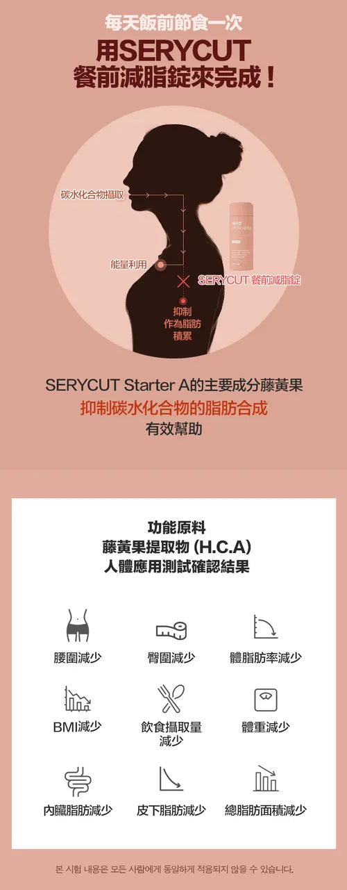 SERY BOX Serycut粉綠減脂控糖組合丸❤️🔥