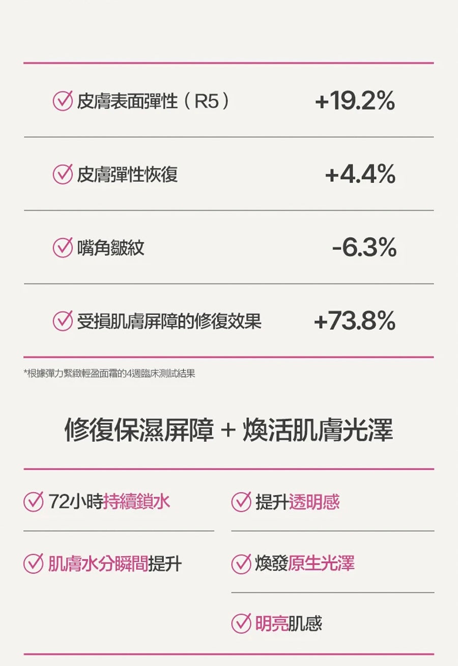 INNISFREE膠原蛋白胜肽澎澎彈力緊緻輕盈面霜💝INNISFREE COLLAGEN GREEN TEA CERAMIDE BOUNCE CREAM