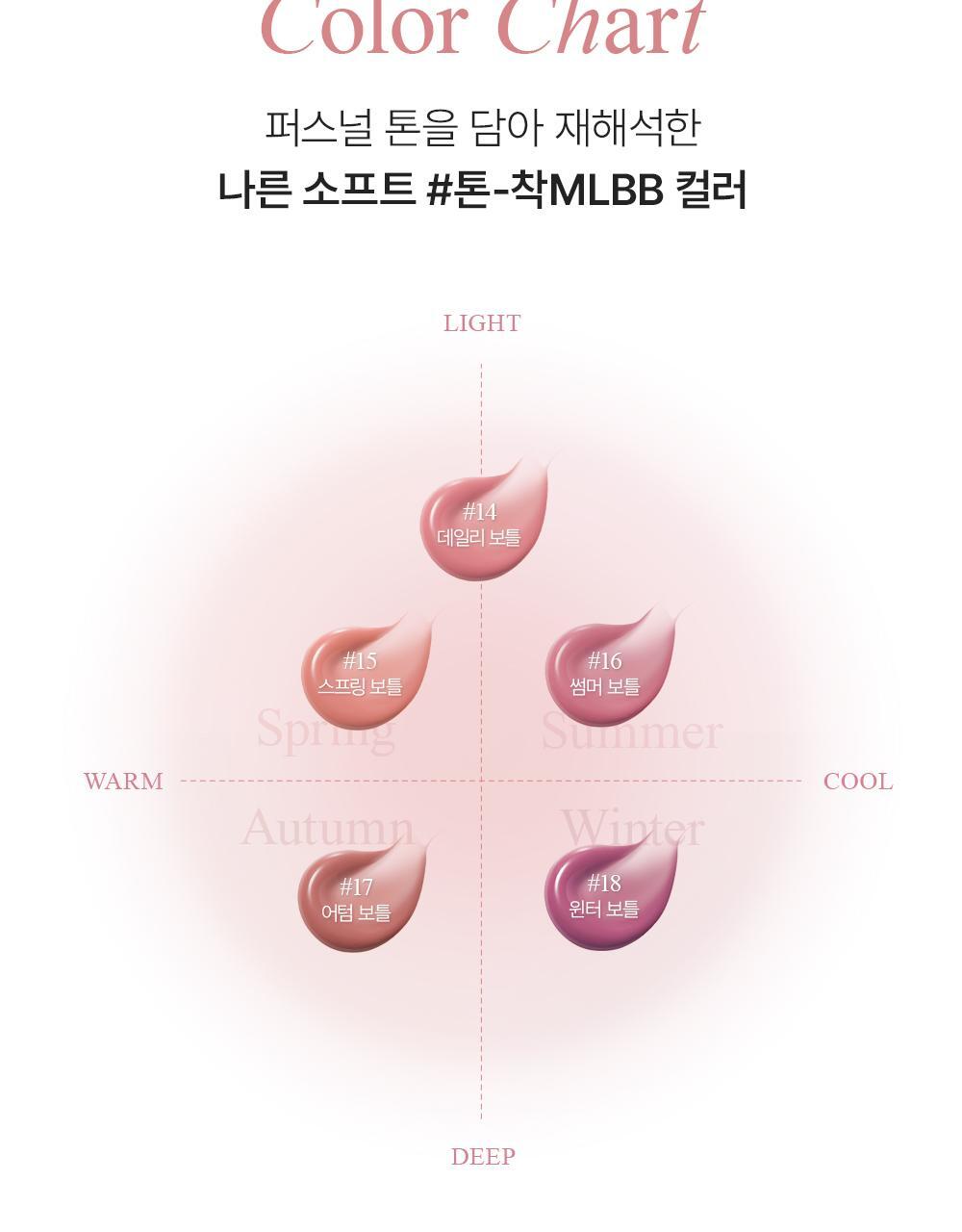 Bbia MLBB Edition 水潤唇釉My Lips But Better Glow Tint