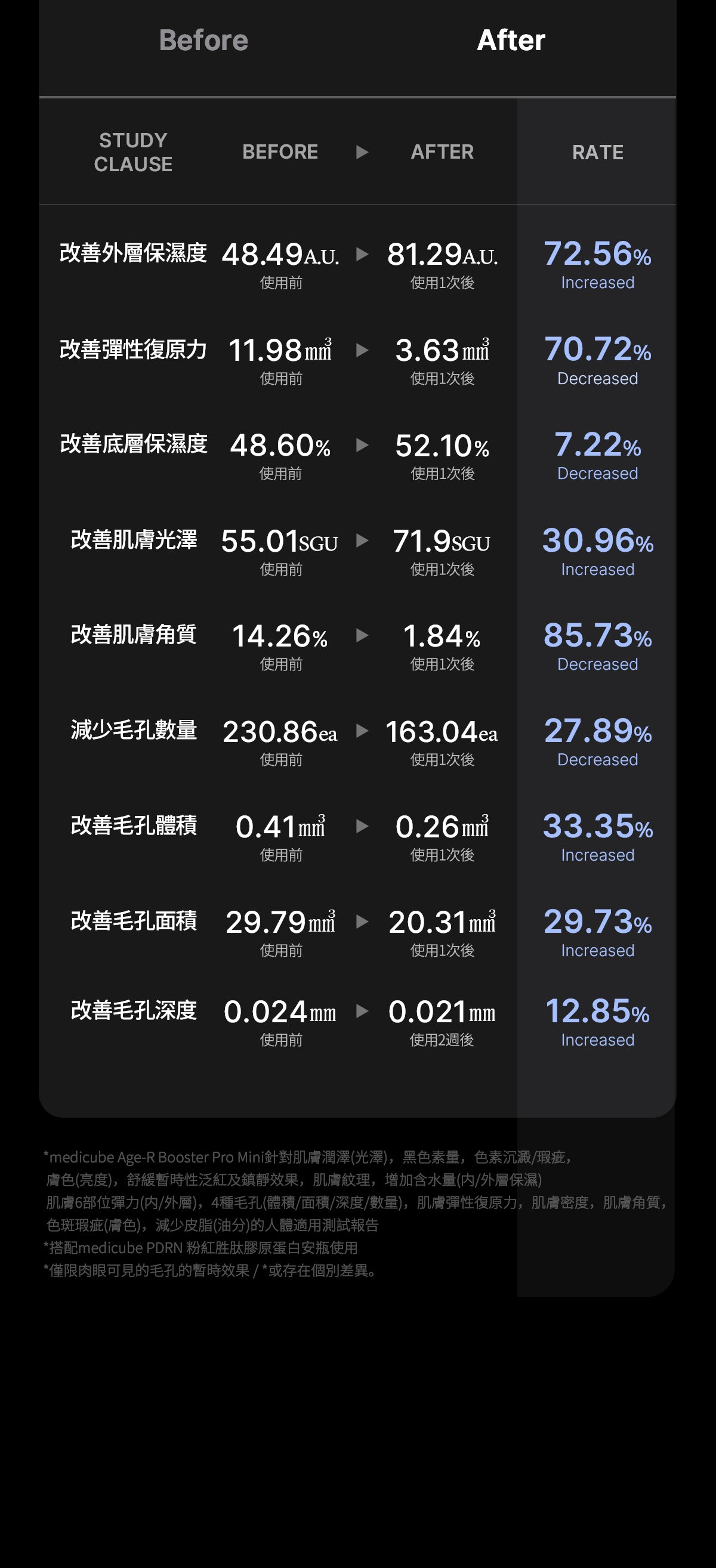 Medicube亮白煥膚美容儀AGE-R Booster Pro Mini✨