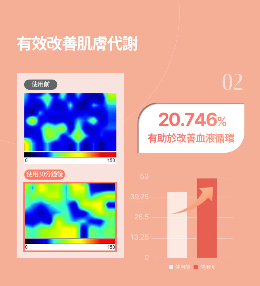 BALANCEFIT R PATCH 銀杏葉去浮腫舒緩腿貼+ BALANCEFIT FOOT PATCH木醋排毒祛濕養生足貼🧘🏼♀️