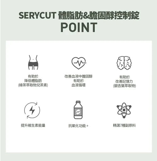 SERY BOX Serycut粉綠減脂控糖組合丸❤️🔥