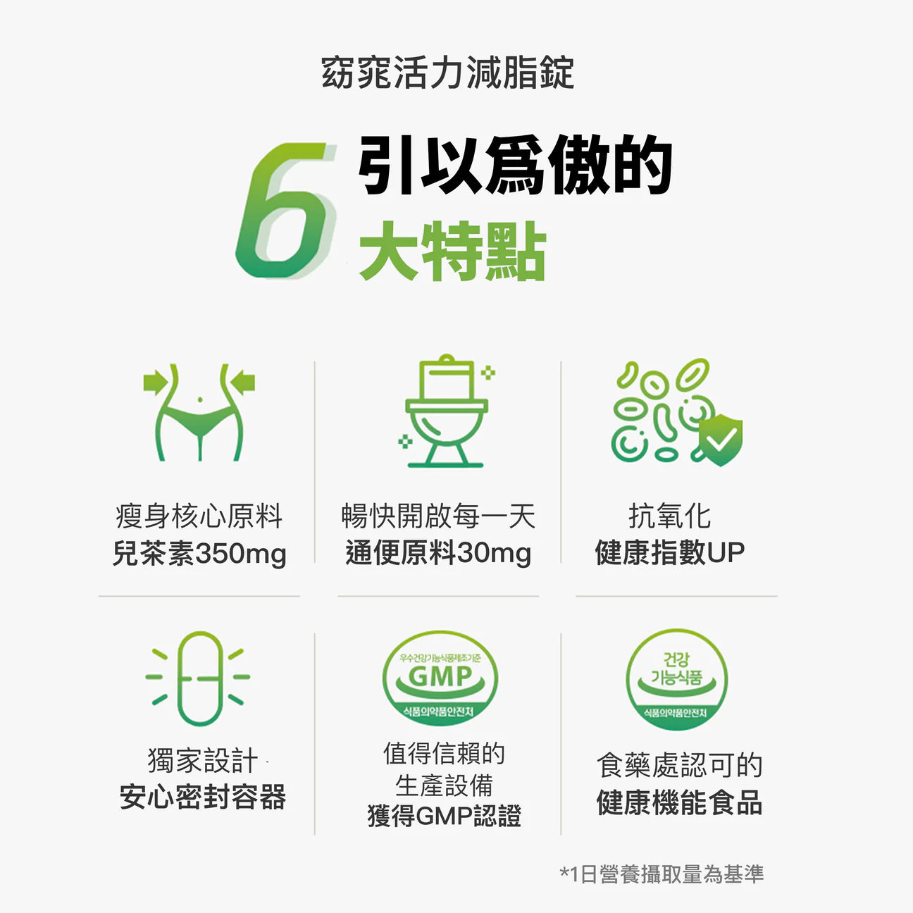 滿足追求苗條減脂同時有健康活力既你🙋🏼♀️| GRN+ 窈窕活力小粉瓶GRN+ 輕盈暢通小綠瓶瘦身套裝