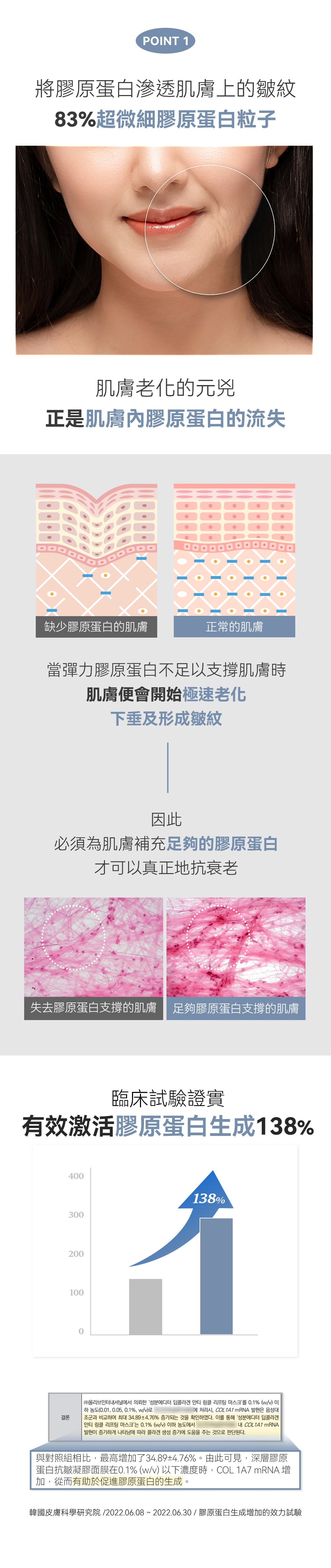 敷上面的水光針效果💉| SUNGBOON EDITOR 重塑膠原蛋白🥚深層膠原蛋白抗皺提拉過夜面膜Olive Young 面膜1位🥇