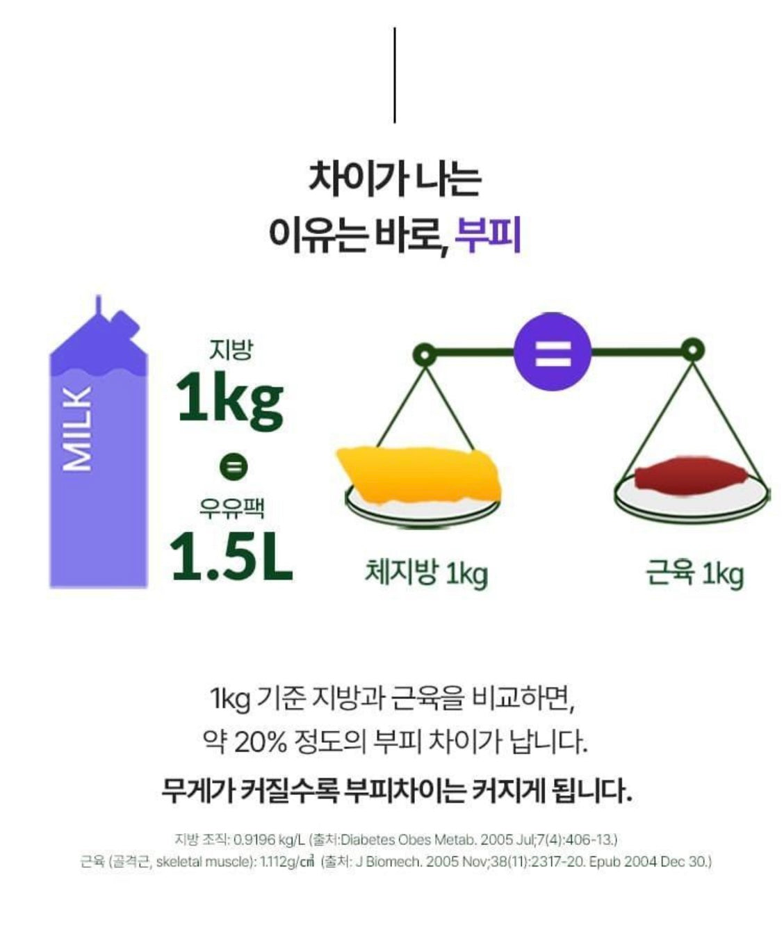 Vitalbeautie阻斷油脂纖體綠茶片 Meta Green Slim Up Body Fat Control🧚♀️| 榮獲Olive Young瘦身類別大獎|累積銷量突破1600萬盒🔥