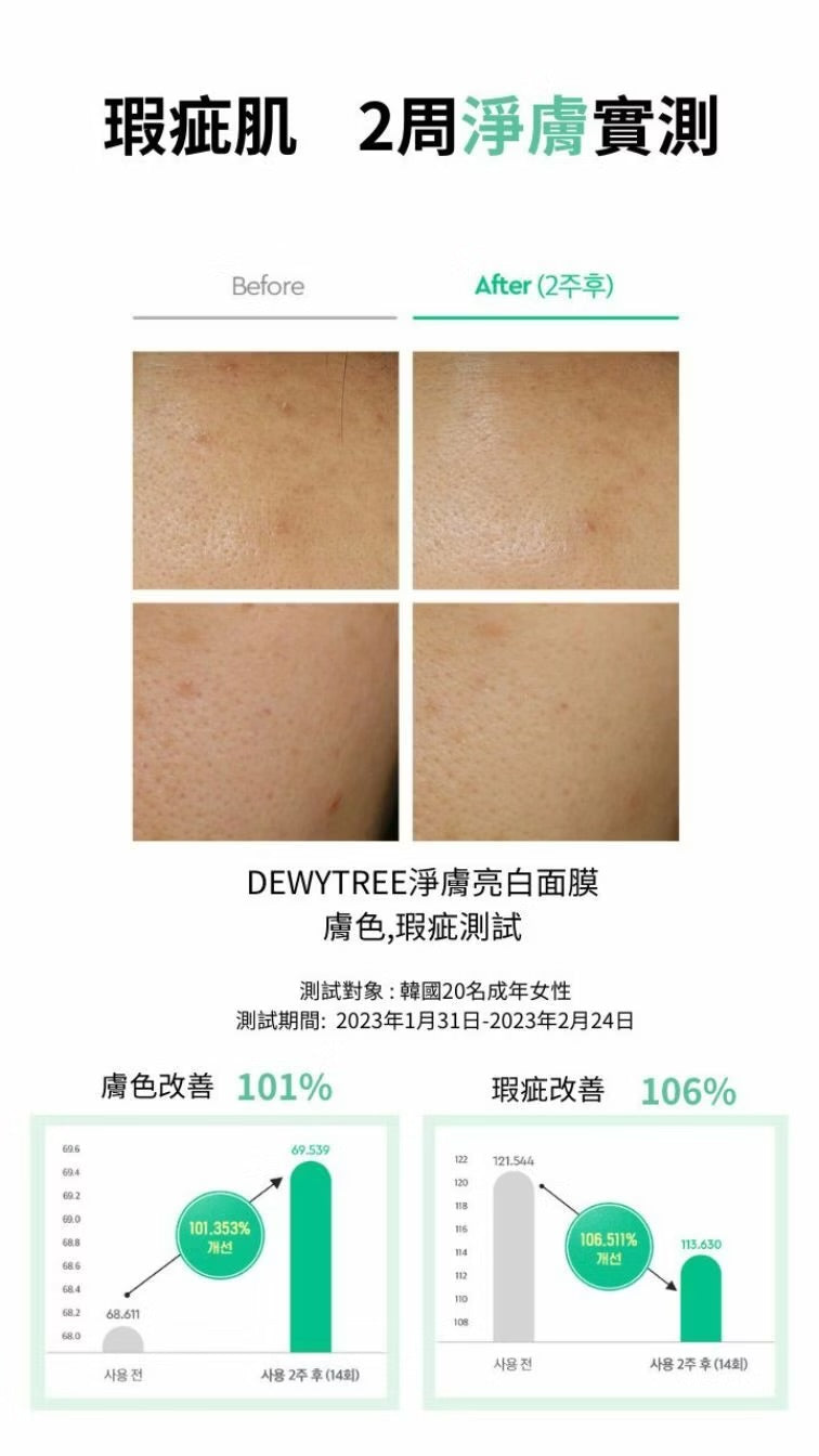 Dewytree AC去瑕疵亮白酵素面膜系列💚