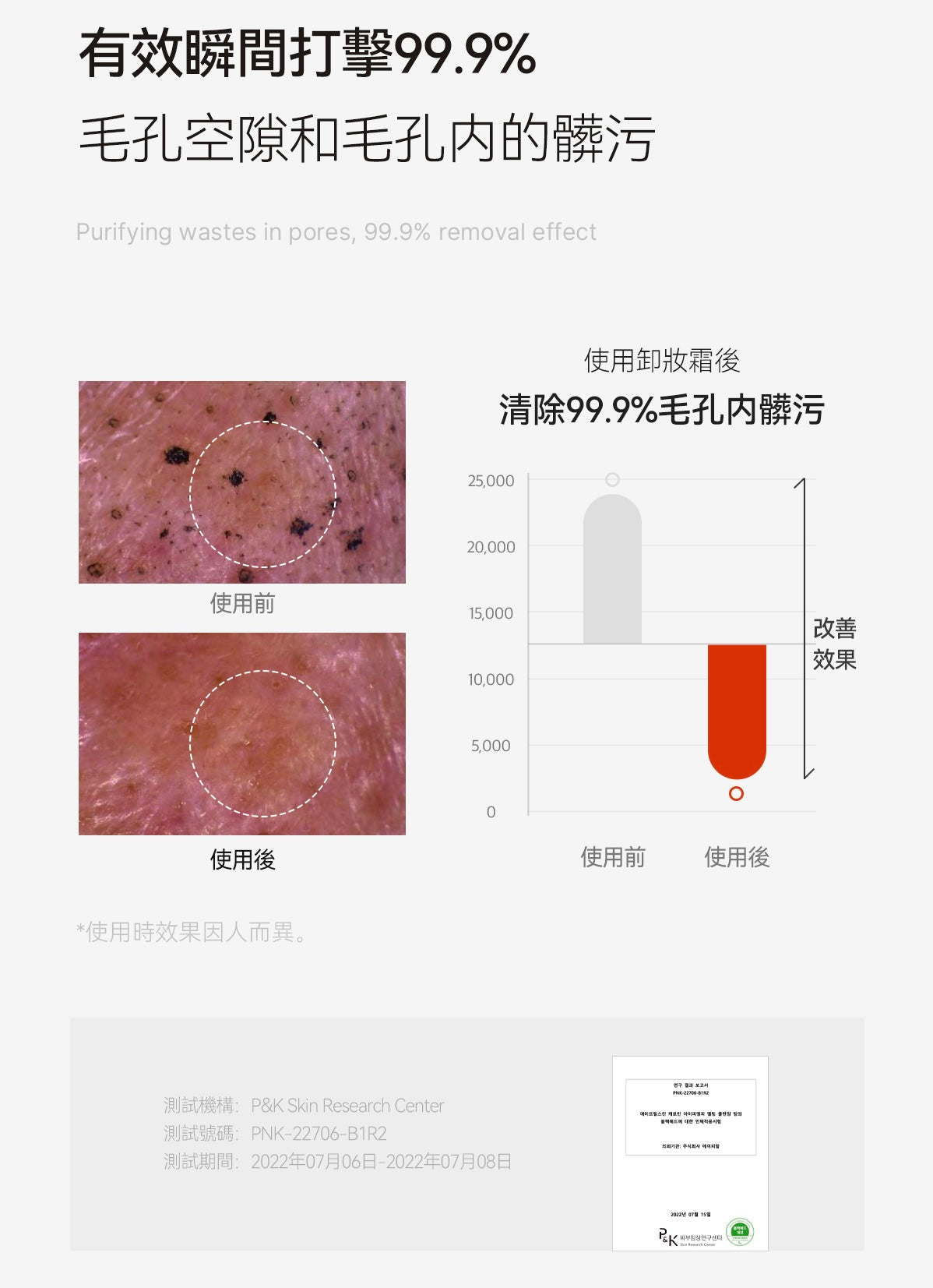韓國美妝大賞6冠王⭐️APRILSKIN 胡蘿蔔深層去黑頭卸妝膏🥕 | 每30秒售出1件🔥