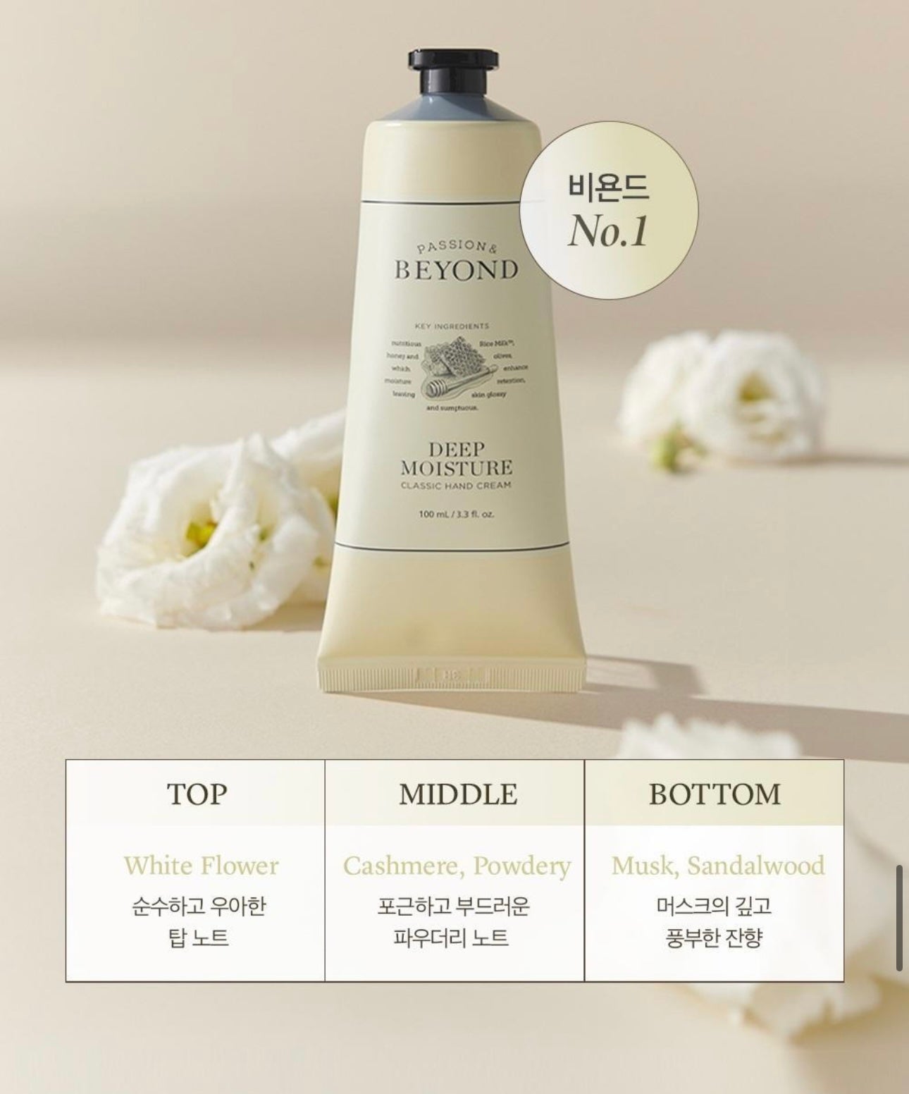 送便攜裝💫 2025年度護手霜冠軍之選!BEYOND 深層滋潤經典護手霜✨