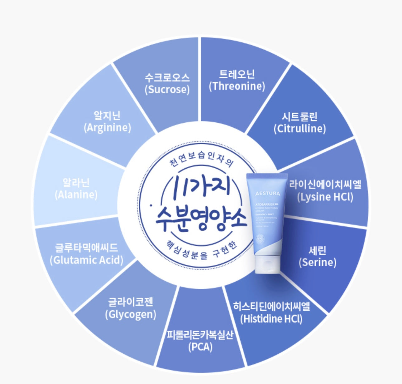 送25ml精華水+送7ml精華液✨推薦乾敏肌/屏障受損⭐️| Aestura 屏障修復舒緩保濕乳 | Atobarrier 365 Lotion💙