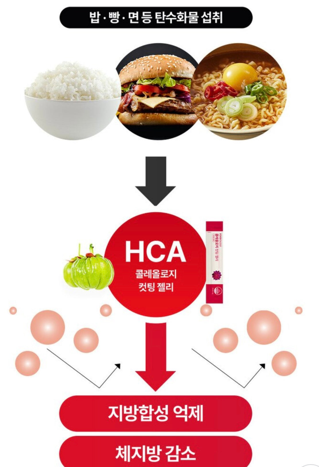 少時徐賢代言🙋🏼♀️Foodology 植物燃脂纖體啫喱條❤️🔥| 專門針對阻隔碳水減肥法
