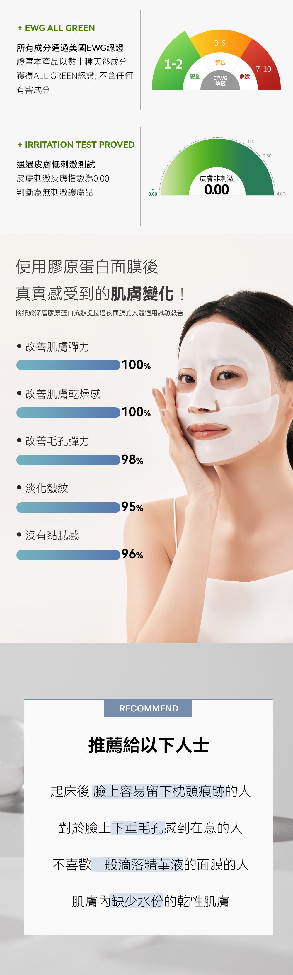 敷上面的水光針效果💉| SUNGBOON EDITOR 重塑膠原蛋白🥚深層膠原蛋白抗皺提拉過夜面膜Olive Young 面膜1位🥇