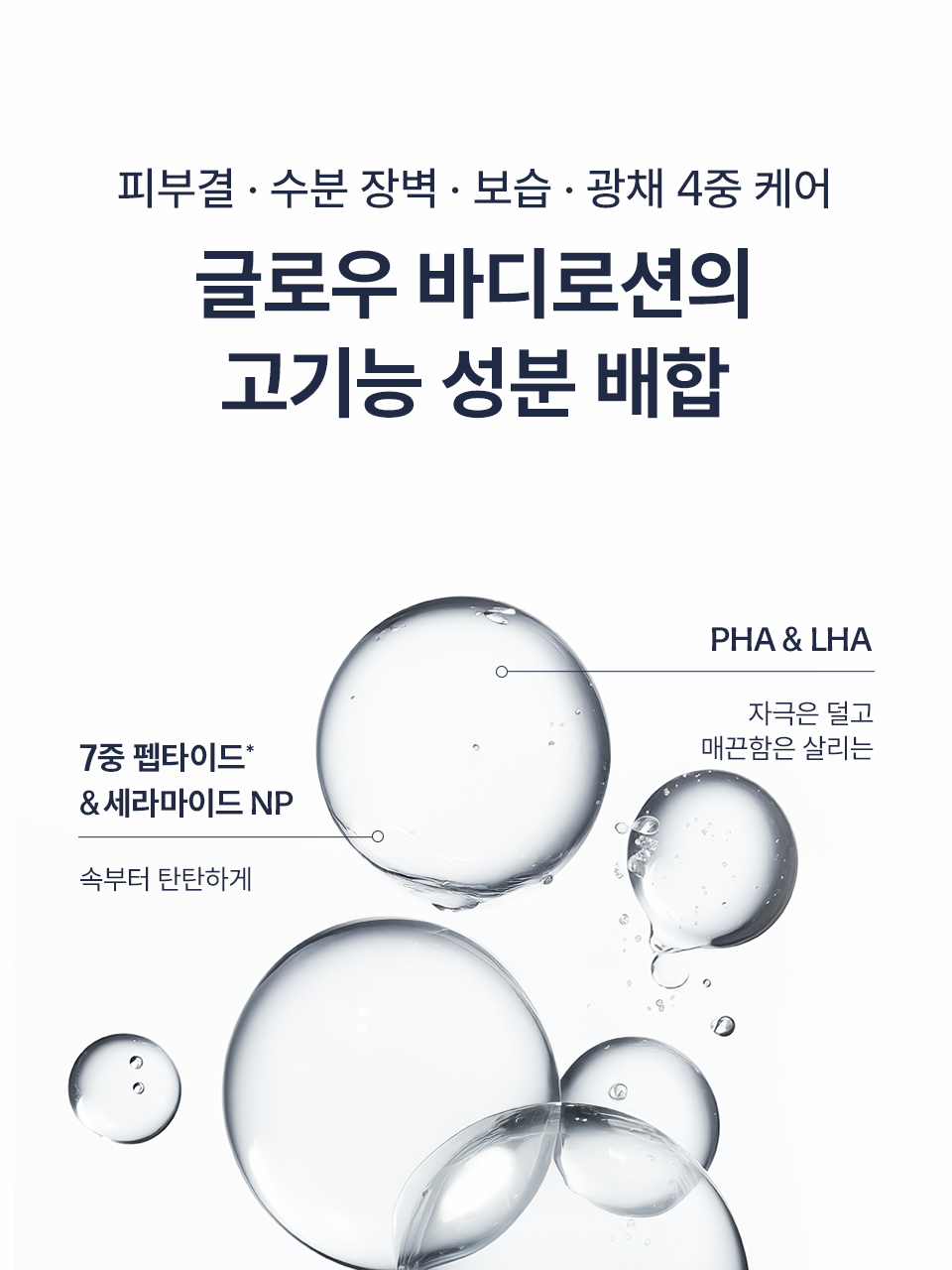 UNOVE Glow Body Lotion 光感煥亮身體潤膚乳💙💫告別暗沈粗糙✨