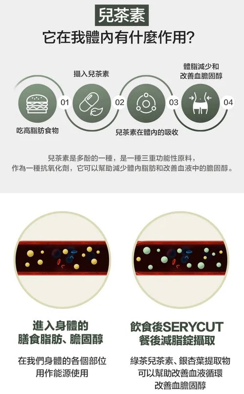 SERY BOX Serycut粉綠減脂控糖組合丸❤️🔥