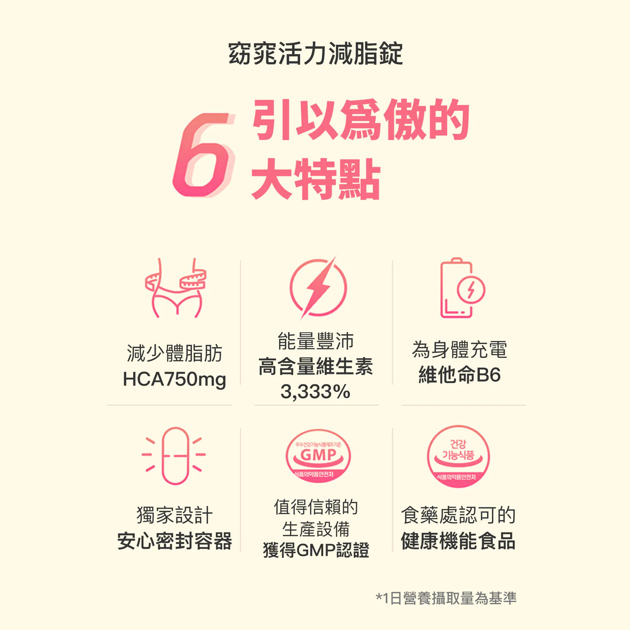 滿足追求苗條減脂同時有健康活力既你🙋🏼♀️| GRN+ 窈窕活力小粉瓶GRN+ 輕盈暢通小綠瓶瘦身套裝
