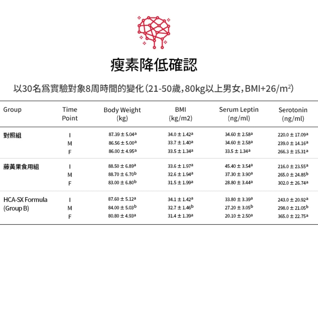 少時徐賢代言🙋🏼♀️Foodology 植物燃脂纖體啫喱條❤️🔥| 專門針對阻隔碳水減肥法