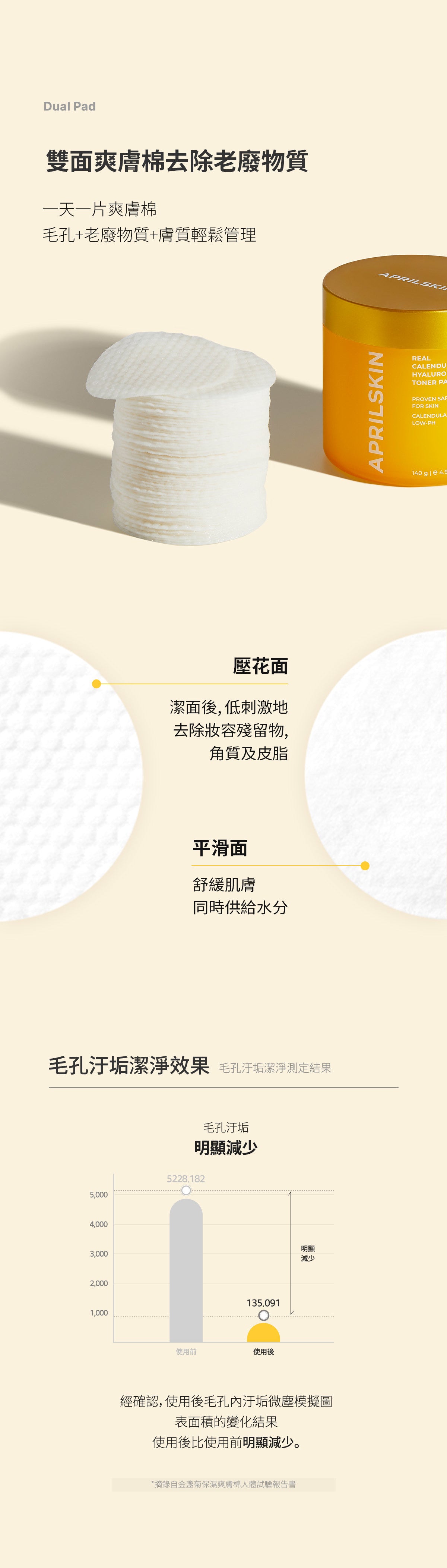宋智雅同款💛Aprilskin金盞菊舒緩保濕爽膚棉🌼