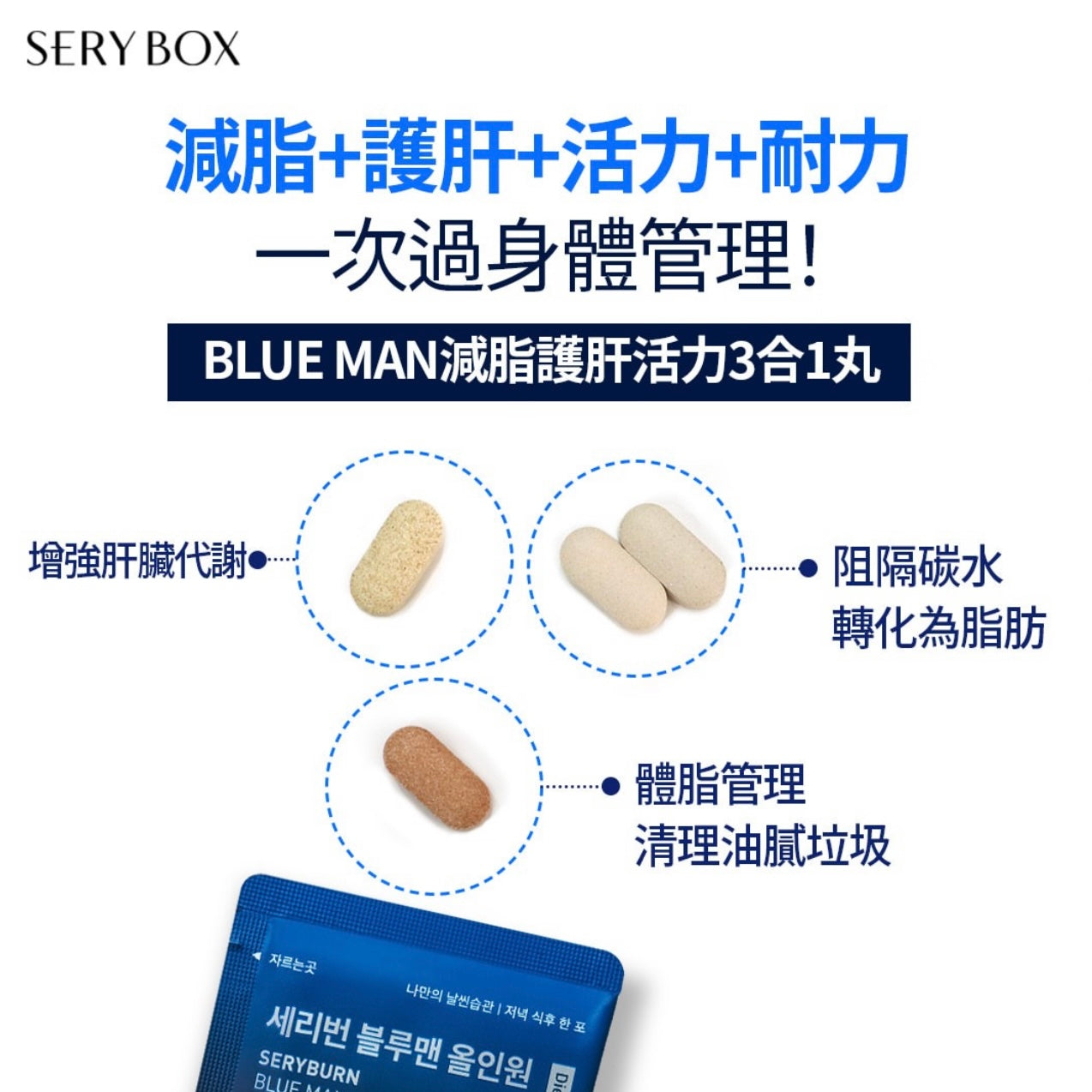 宋雨琦代言✨Olive Young 銷量冠軍的保健品🥇| 纖體研究所 SERY BOX 人氣皇牌產品SERYBURN NIGHT晚安減脂護肝丸V2更新版| 創造平均3秒就售出一盒🌟