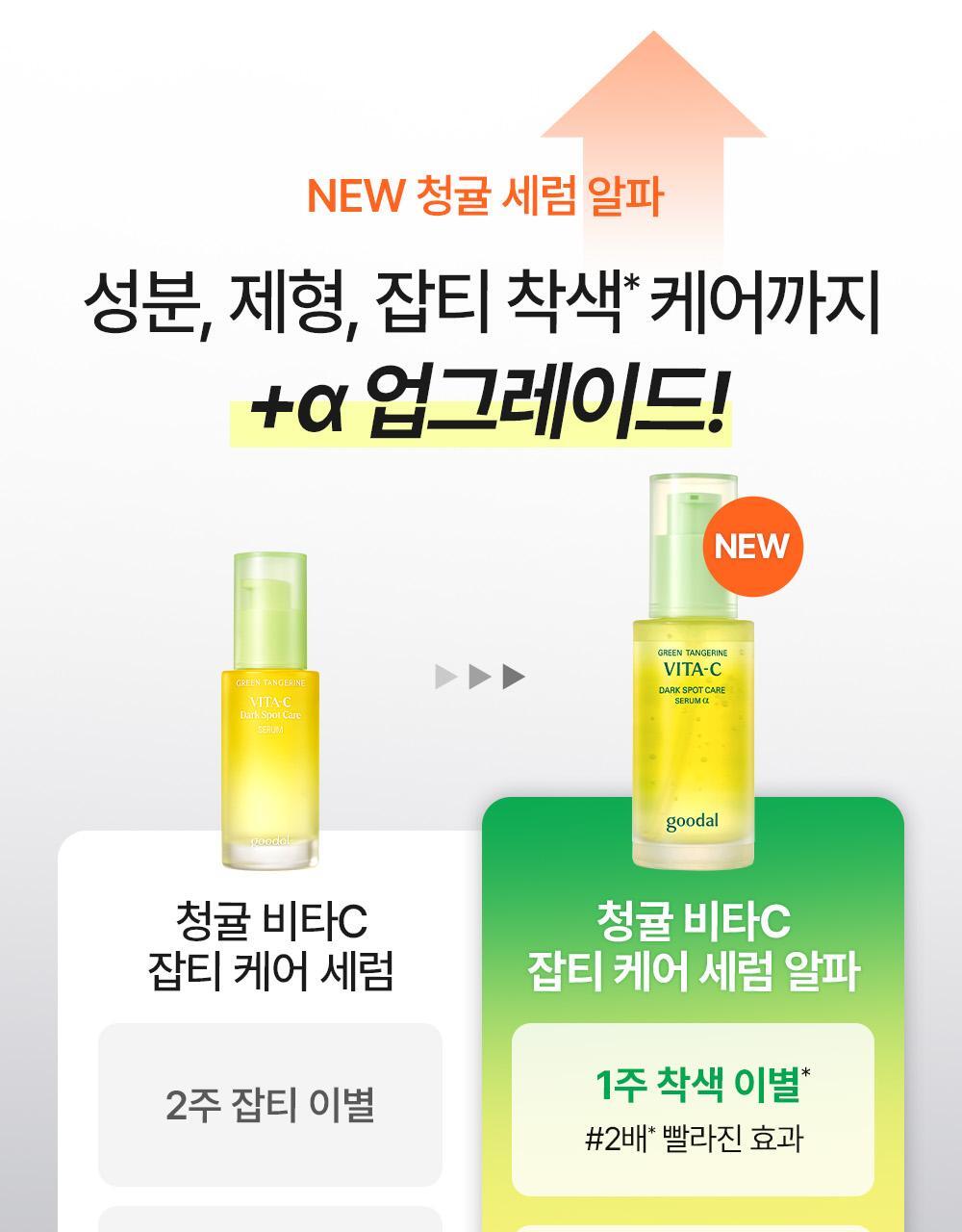 全新升級版💫共100ml+送10ml面霜 ✨新版本2倍濃度🍊 Goodal皇牌升級版青橘子維他命C淡斑精華ALPHA 💛 | 2週告別瑕疵💡