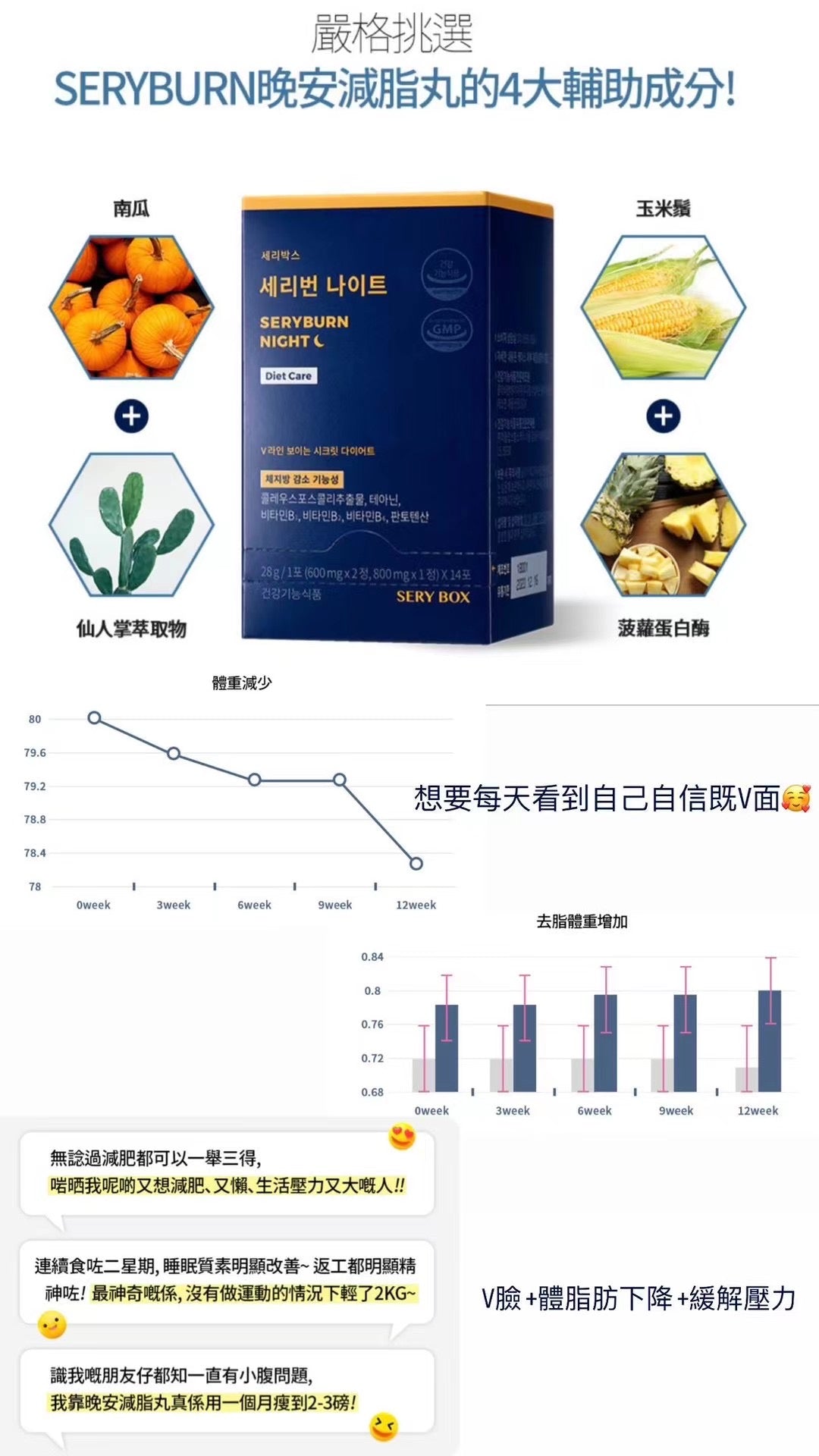 宋雨琦代言✨Olive Young 銷量冠軍的保健品🥇| 纖體研究所 SERY BOX 人氣皇牌產品SERYBURN NIGHT晚安減脂護肝丸V2更新版| 創造平均3秒就售出一盒🌟