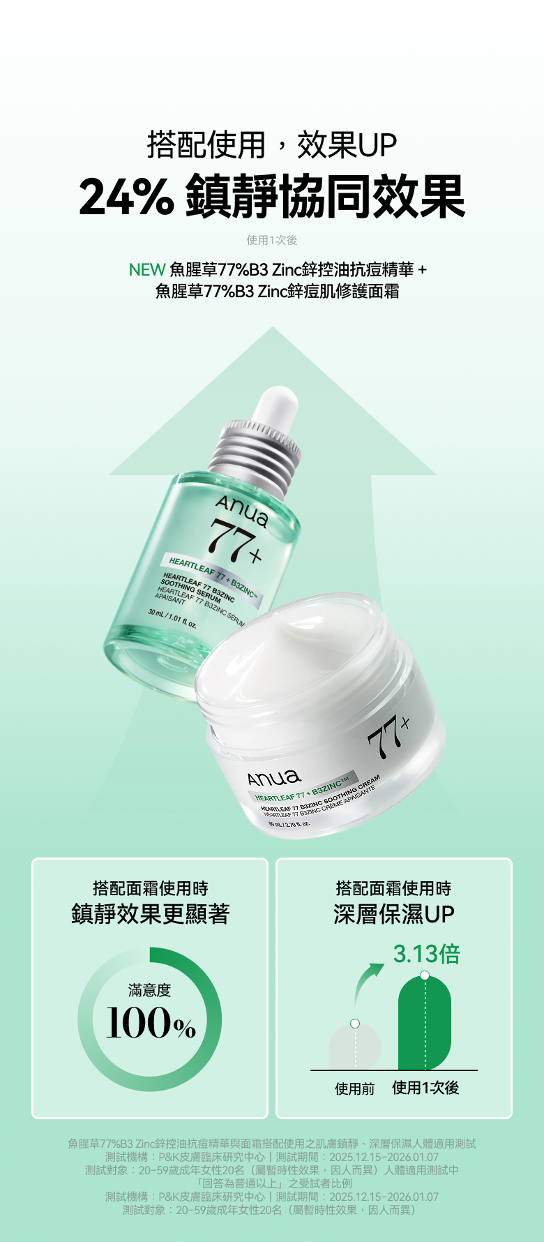 限時優惠$118🌟 【油痘肌救星】Anua 魚腥草77% B3 Zinc 鋅控油抗痘精華🍃✨