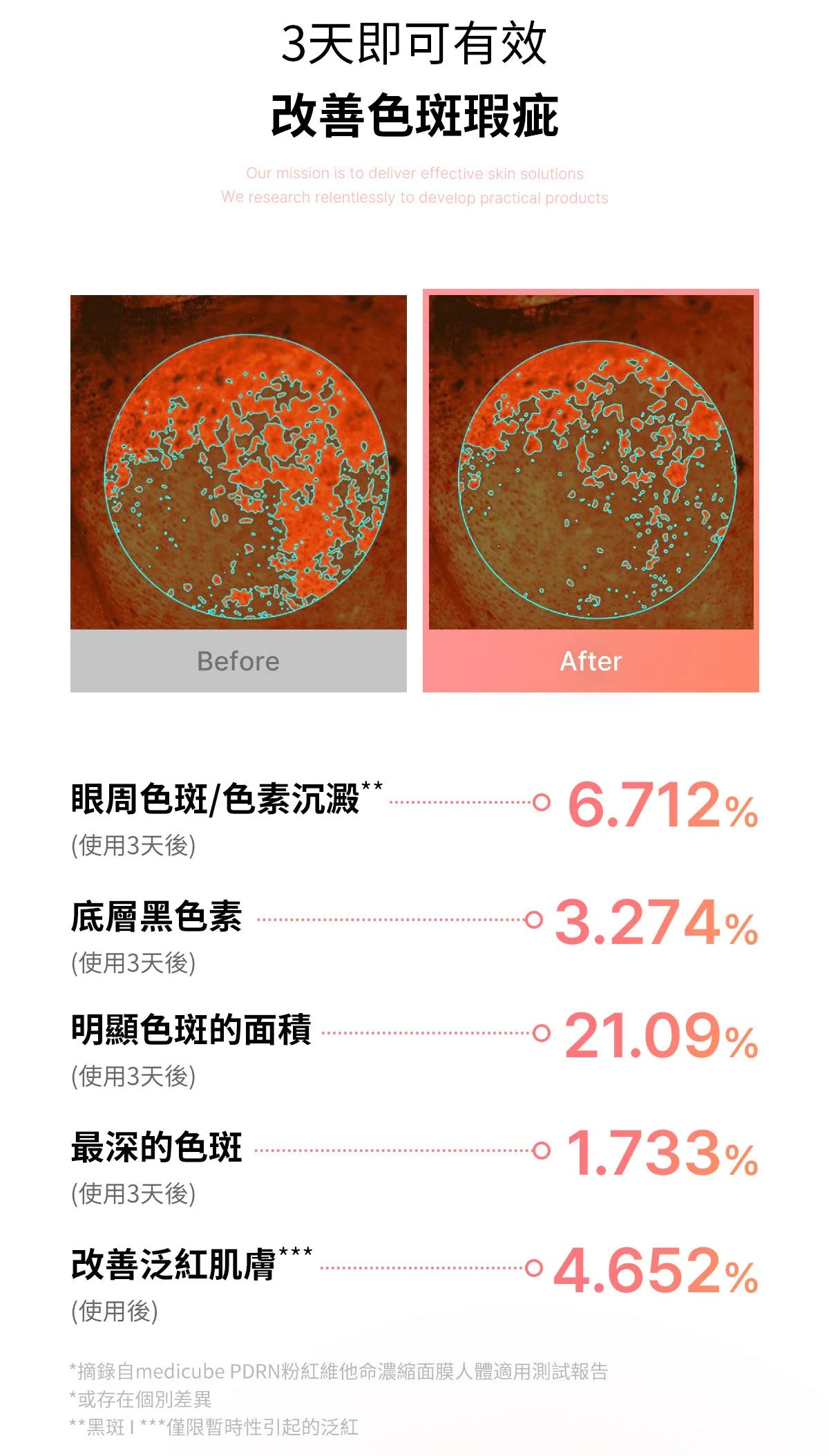 Medicube PDRN 粉維他緊緻修護面膜💖| MEDICUBE PDRN PINK VITA COATING MASK