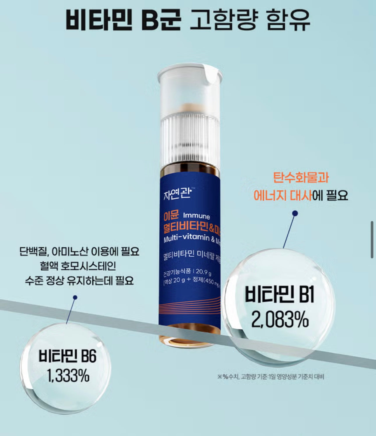 韓國熱銷🔥자연관 綜合維他命＆礦物質補充錠劑💫| Multi-vitamin & Mineral💙性價比極高✨