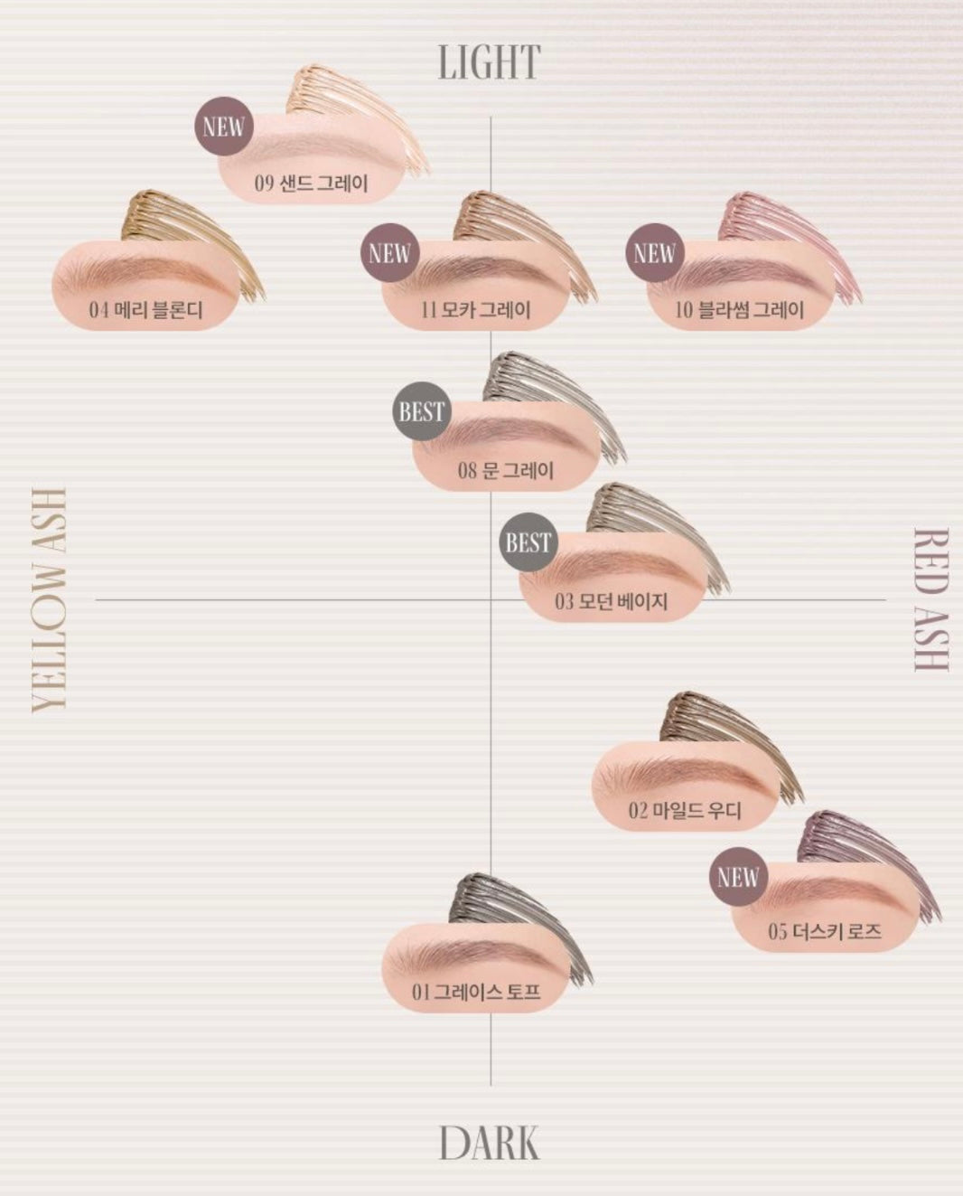 送mini裝✨Romand 韓式全效自然染眉膏HAN ALL BROW CARA🤎