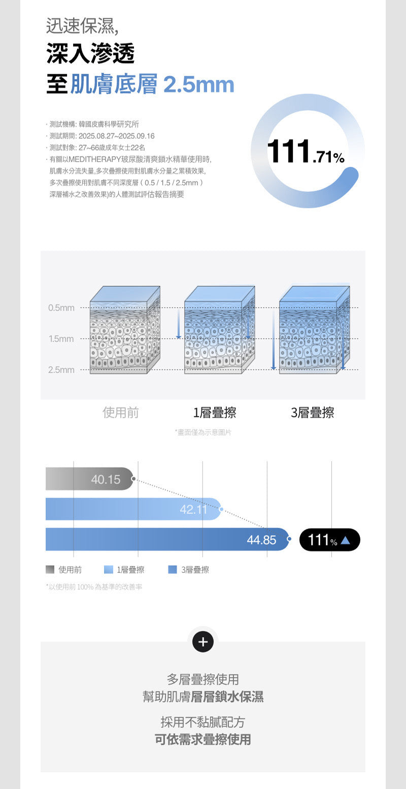 韓國美妝達人PONY自用推薦💫 乾燥肌救星！ MEDITHERAPY 玻尿酸清爽肌底修護鎖水精華💧| HYALURONIC ACID SKIN BOOSTER FIRST SERUM 打造完美貼膚底妝✨