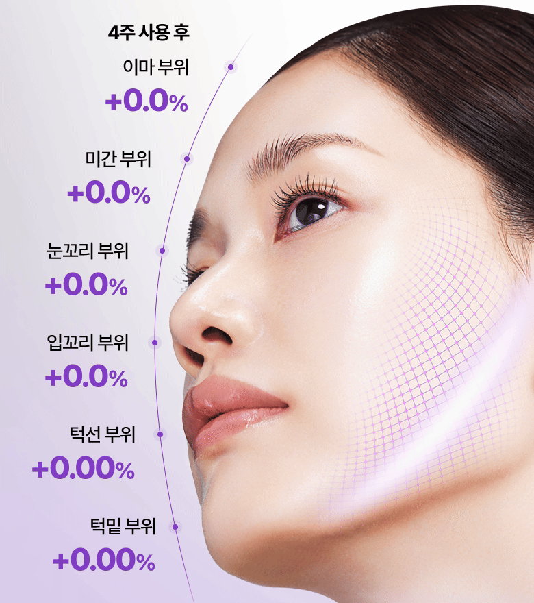 共100ml+送眼霜✨真正的提拉面霜✨BOH 益生菌3D立體提拉抗皺面霜💜 | Bio Heal BOH Probioderm 3D Lifting Cream