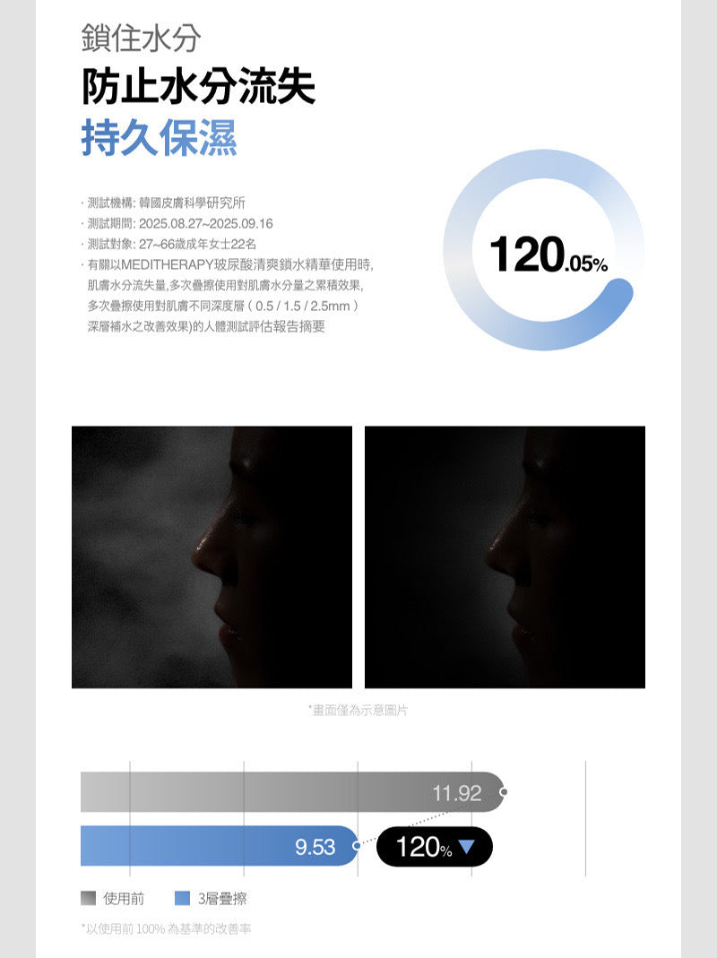 韓國美妝達人PONY自用推薦💫 乾燥肌救星！ MEDITHERAPY 玻尿酸清爽肌底修護鎖水精華💧| HYALURONIC ACID SKIN BOOSTER FIRST SERUM 打造完美貼膚底妝✨