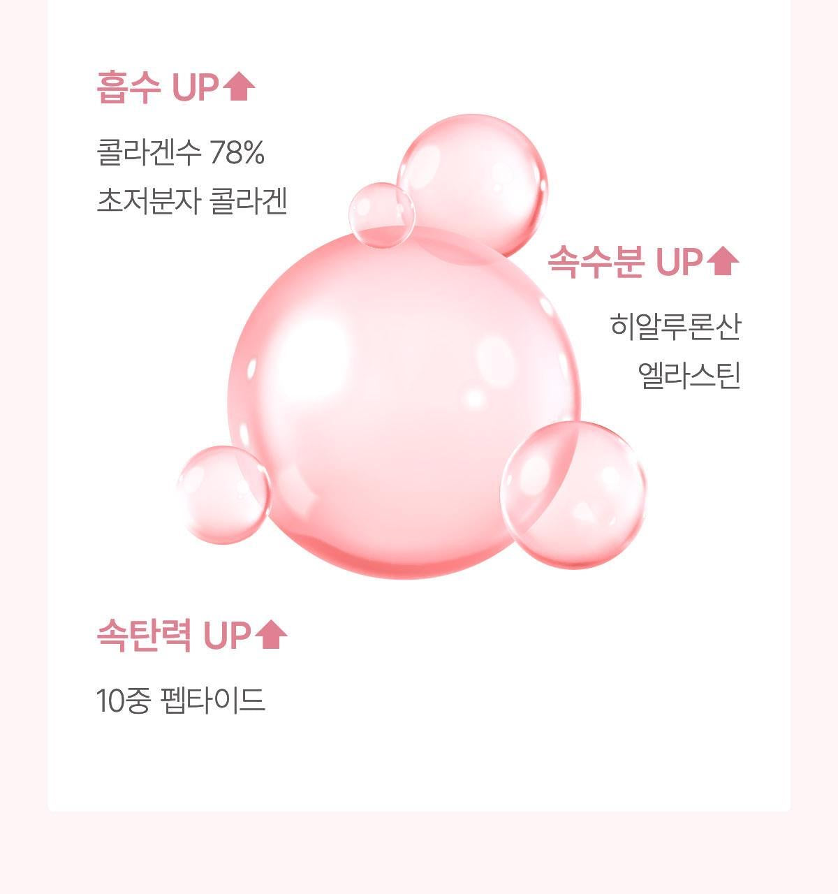 1+1裝✨Biodance 毛孔完美膠原胜肽精華💝| Biodance Pore Perfecting Collagen Peptide Serum