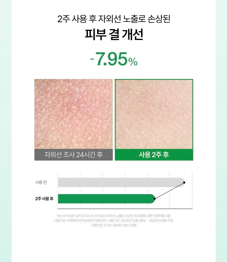 ANUA 魚腥草絲滑水潤防曬霜 🌿☀️ ANUA UV SOOTGING HEARTLEAF SILKY MOISTURE SUN CREAM