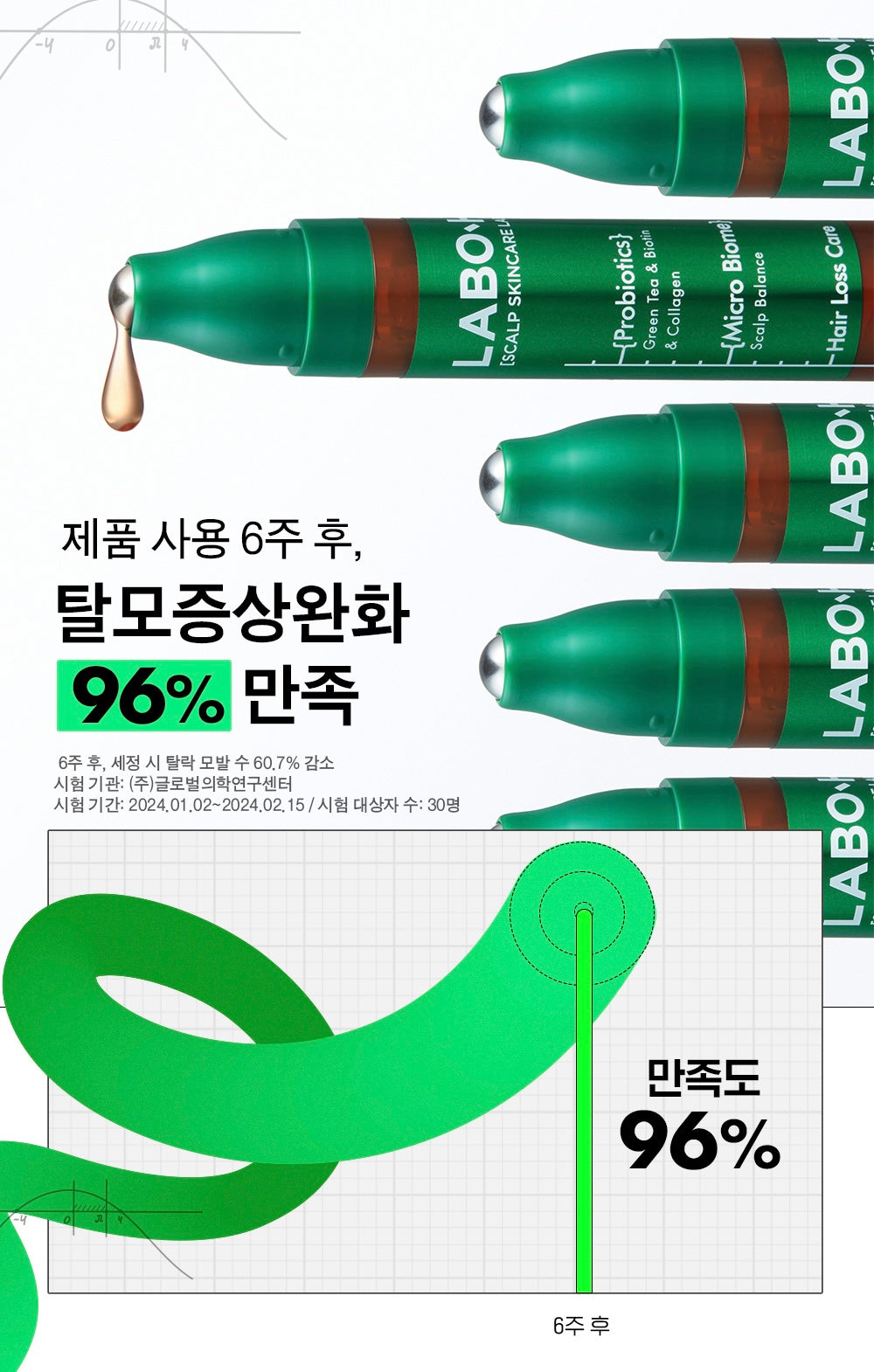 Labobear 禿頭救星頭皮髮際線💚| LABO H益生菌頭皮滾珠精華增長液| LABOH HAIR LINE AMPOULE – Bearzstore