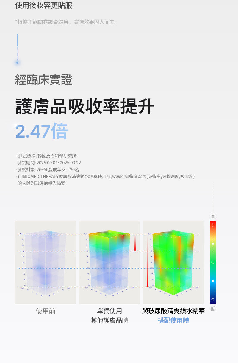 韓國美妝達人PONY自用推薦💫 乾燥肌救星！ MEDITHERAPY 玻尿酸清爽肌底修護鎖水精華💧| HYALURONIC ACID SKIN BOOSTER FIRST SERUM 打造完美貼膚底妝✨