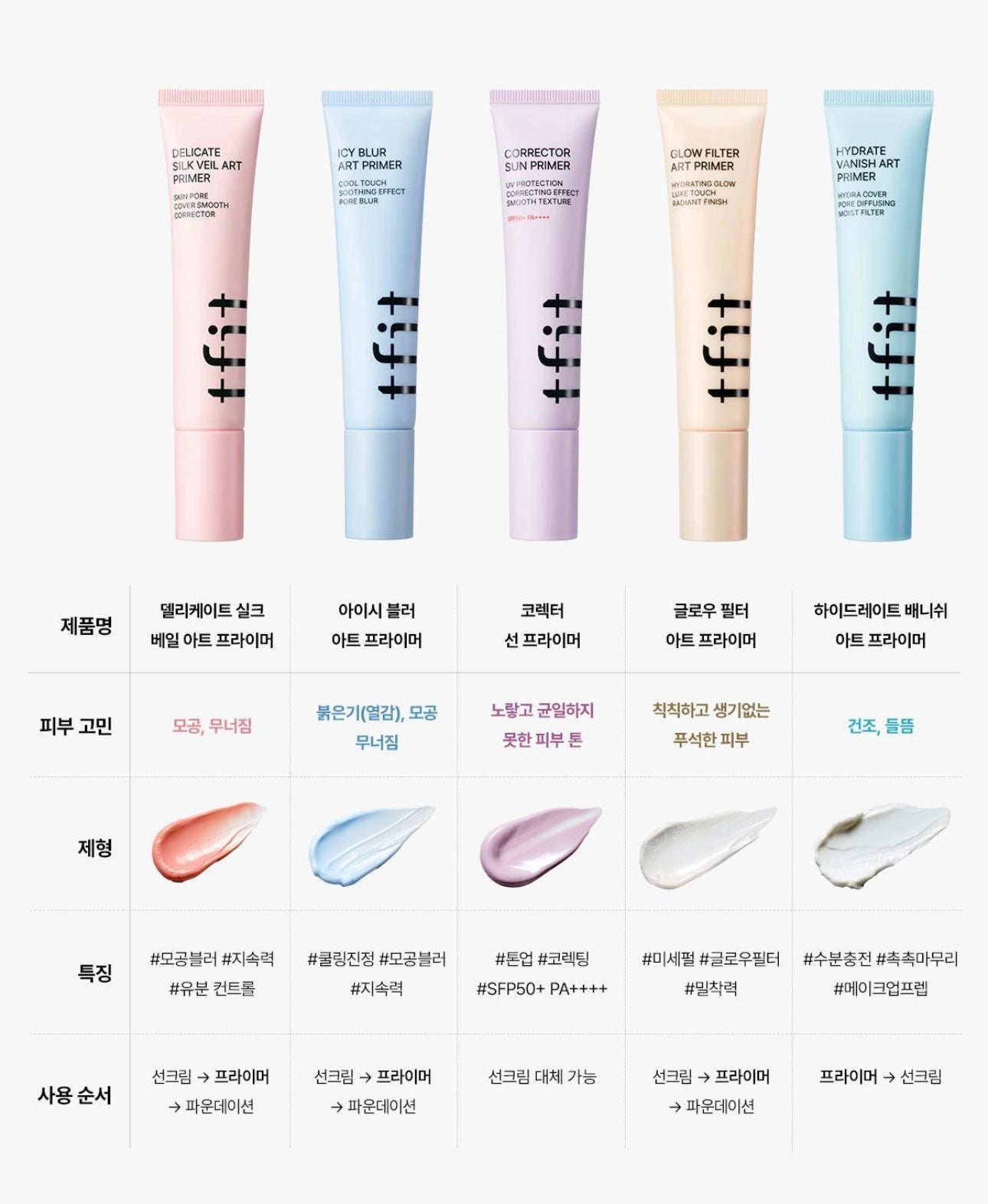 底妝救星⭐️TFIT 毛孔橡皮擦底妝妝前乳ARTLESS SEDUCTION PRIMER☁️| IVE、TWICE 化妝師推薦✨