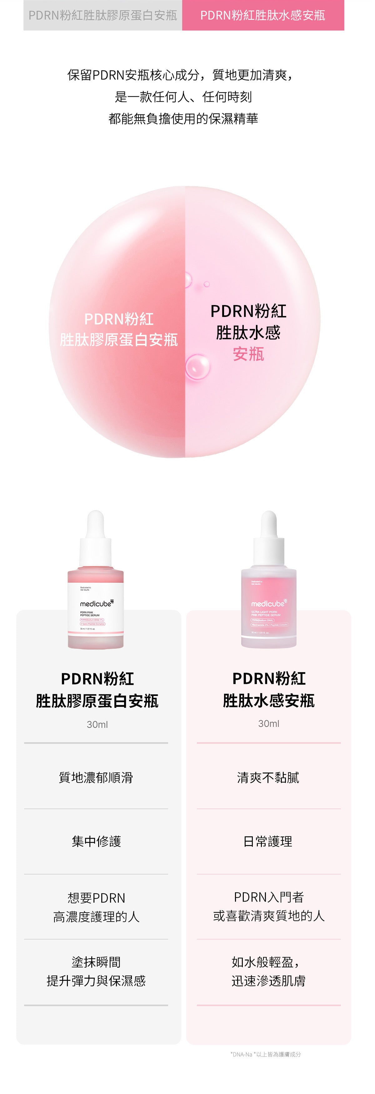 一瓶喚醒肌膚彈潤光澤✨ MEDICUBE 粉紅胜肽水感精華💝 MEDICUBE ULTRA LIGHT PDRN PINK PEPTIDE SERUM