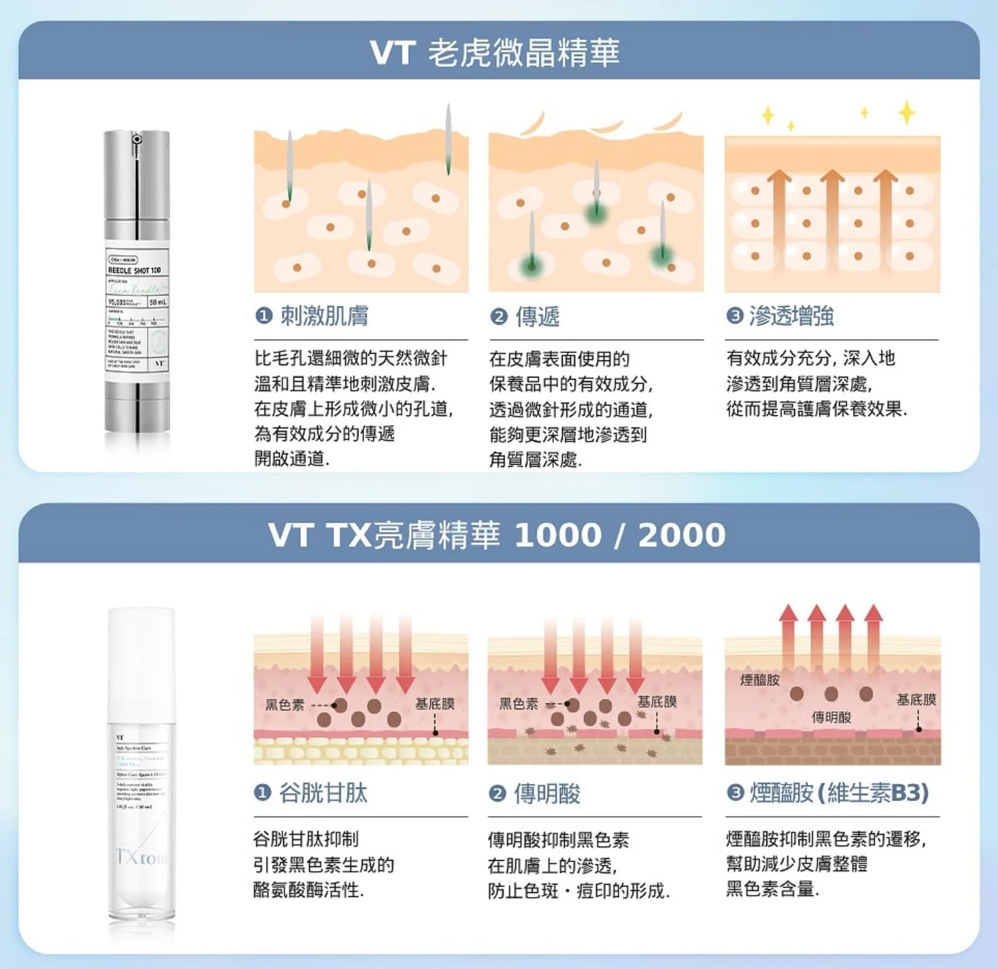 VT 亮膚精華✨| VT TX-toning Essence 1000 Shot set