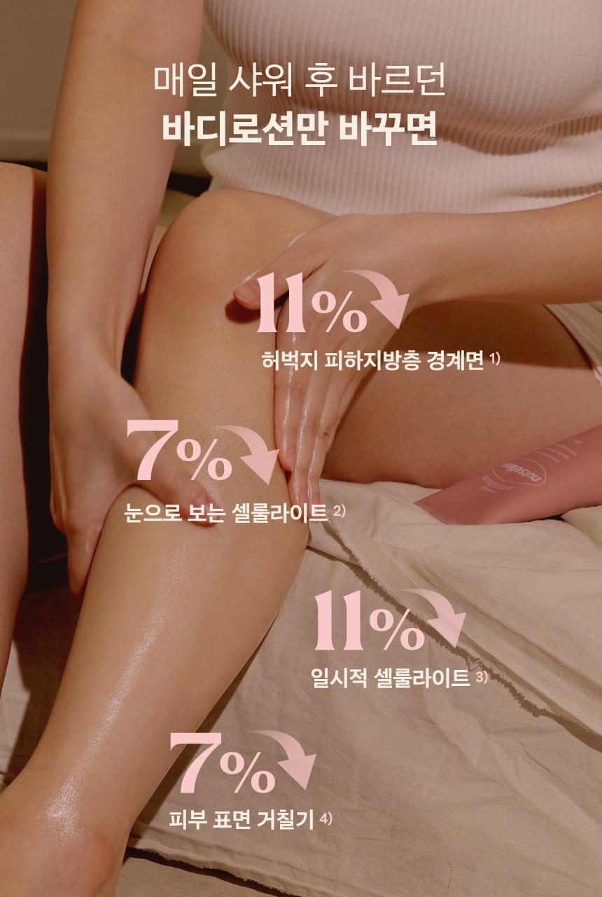 多送旅行裝30ml✨Nutseline香氛堅果緊緻型身體乳🌰