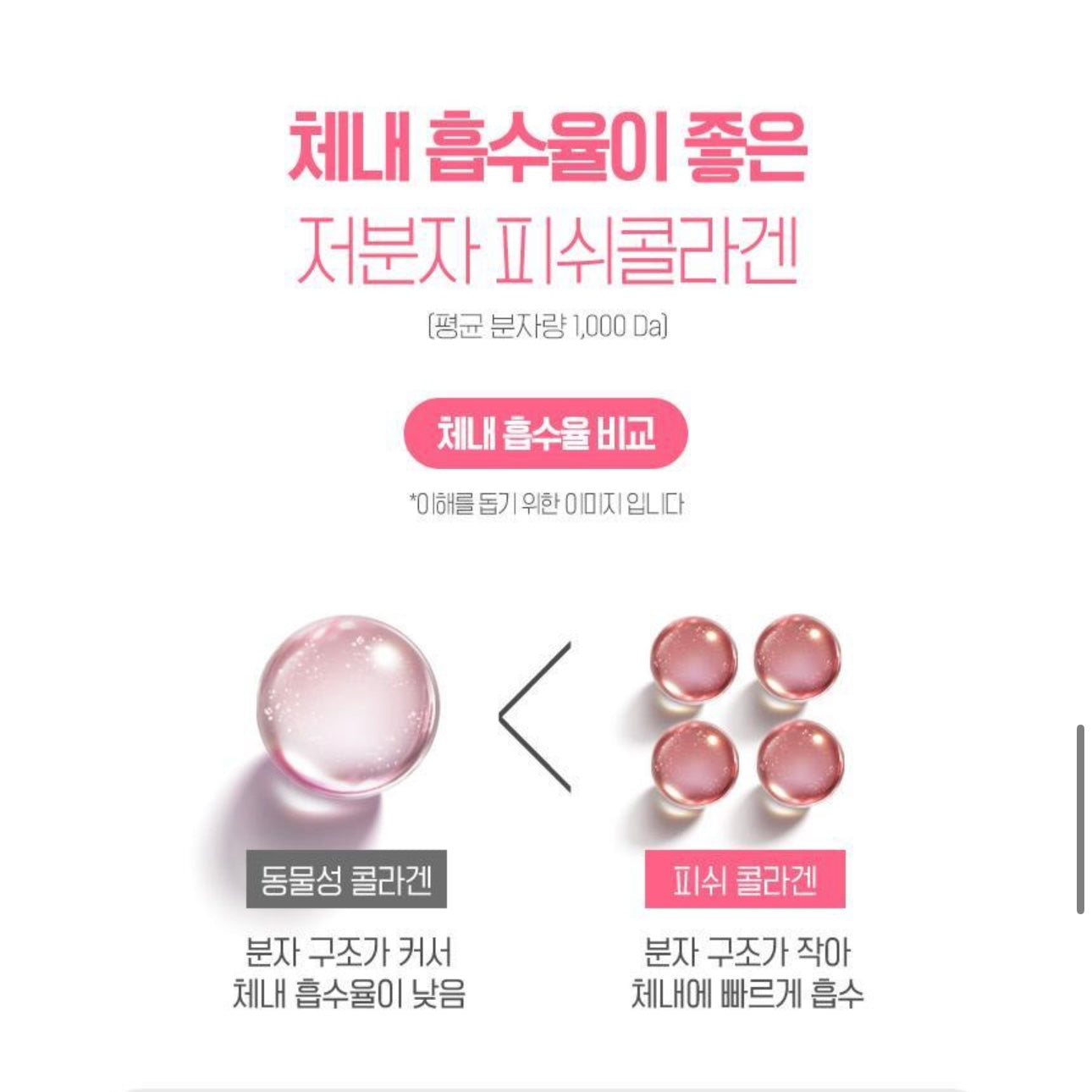 BB Lab 低分子膠原蛋白益生菌| 由內而外的補給💖| BB lab Low Molecular Collagen Probioties🥚
