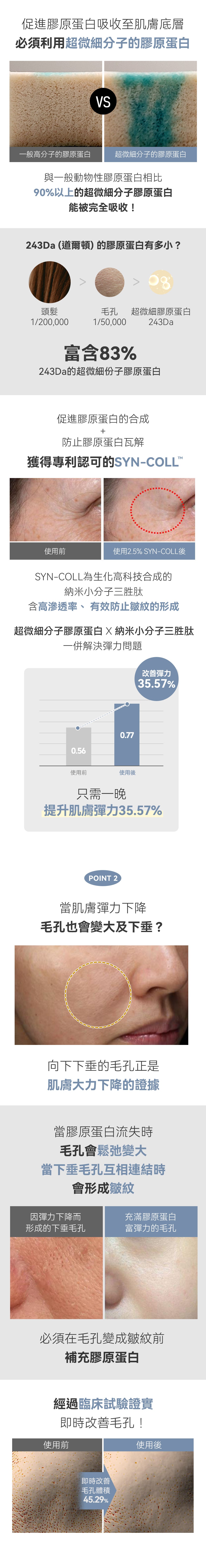 SUNGBOON EDITOR 重塑膠原蛋白🥚深層膠原蛋白抗皺提拉過夜面膜Olive Young 面膜1位🥇